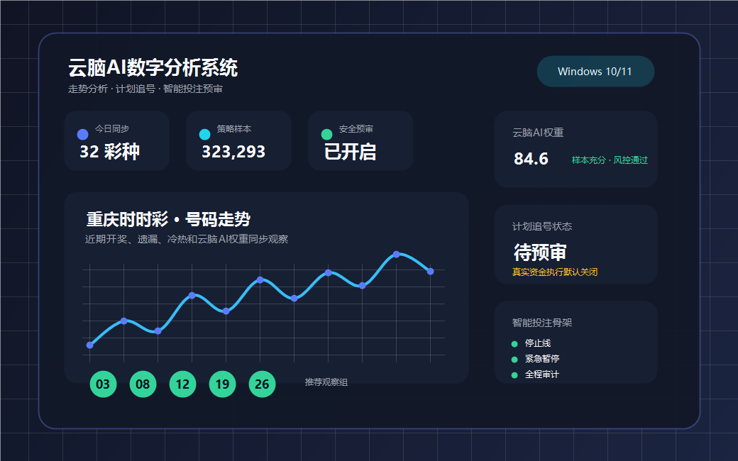 云脑AI数字分析系统软件界面展示图